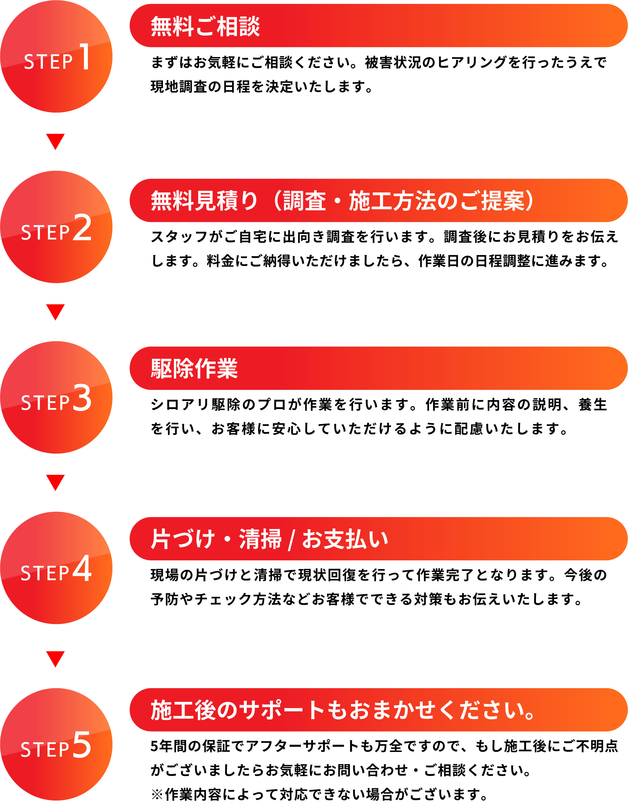 こんな害虫・害獣駆除いたします！